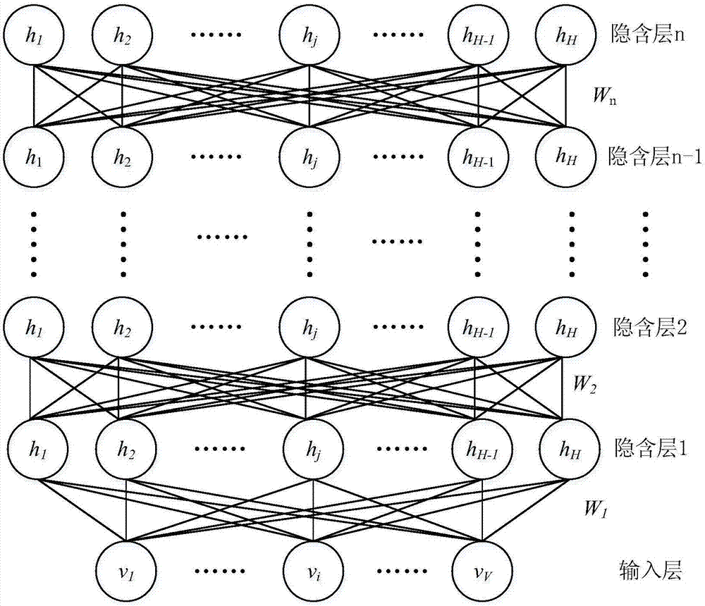 Complex audio segmentation clustering method based on bottleneck feature