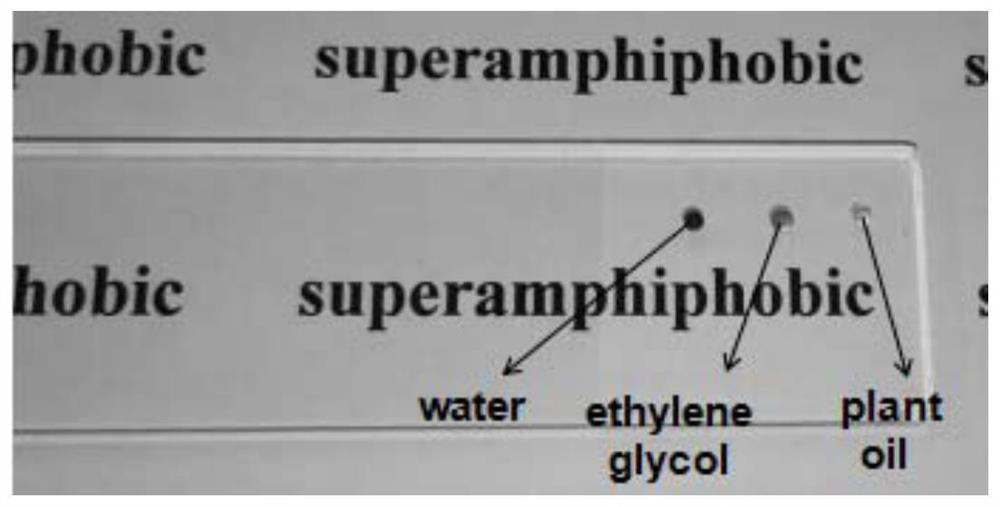 A kind of preparation method of high light transmittance double thinning anti-reflection film