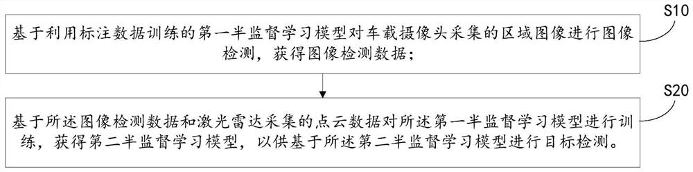 Target detection method, device and computer-readable storage medium