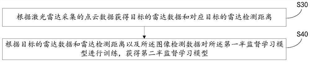 Target detection method, device and computer-readable storage medium