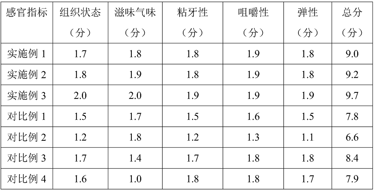 Milk mineral salt and DHA gel soft candy and manufacture method thereof