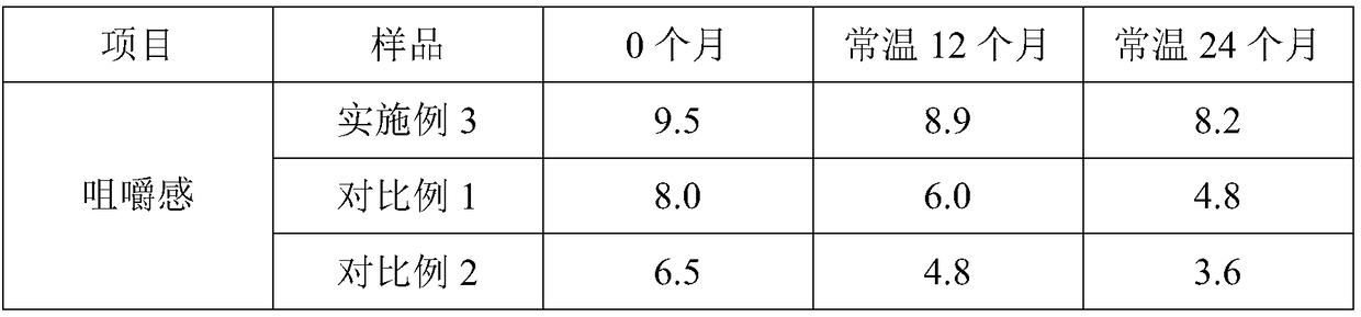 Milk mineral salt and DHA gel soft candy and manufacture method thereof