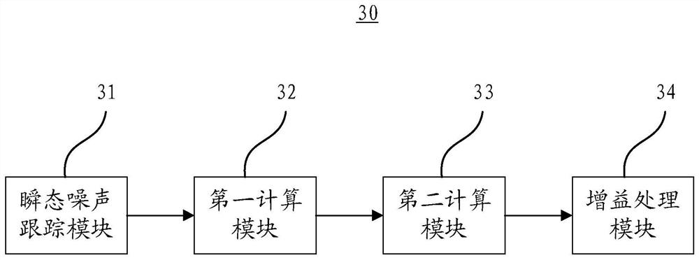 Audio processing method and device based on transient noise suppression, equipment and medium