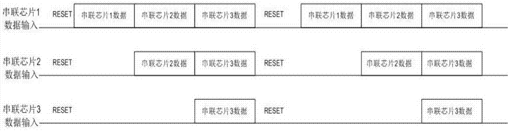 Series-connection display system and data transmission method thereof