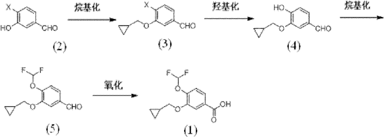 Preparation method of 3-cyclopropylmethoxy-4-difluoromethoxybenzoic acid