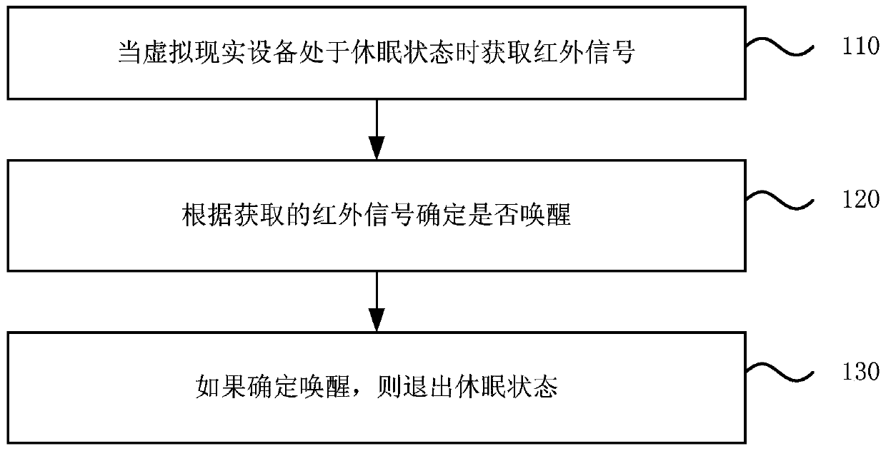 A control method and system for a virtual reality device