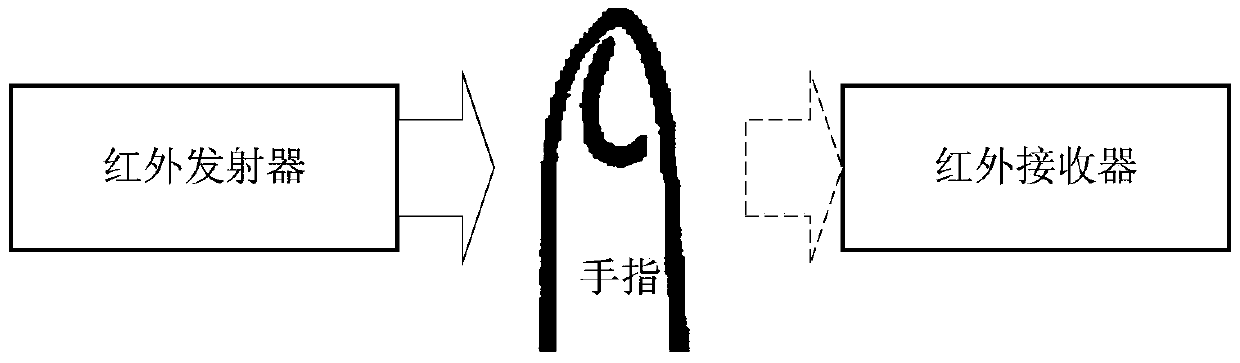 A control method and system for a virtual reality device