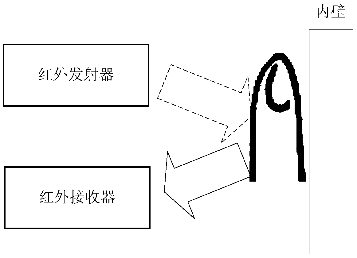 A control method and system for a virtual reality device