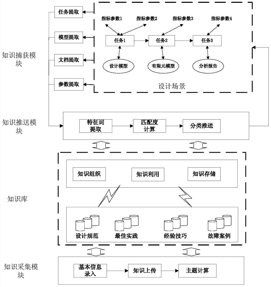 Knowledge pushing system and method based on semantic analysis