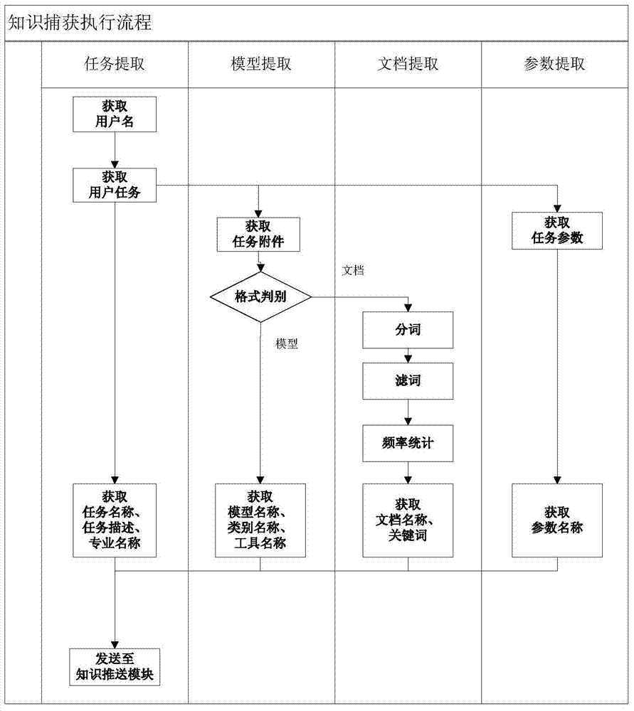 Knowledge pushing system and method based on semantic analysis