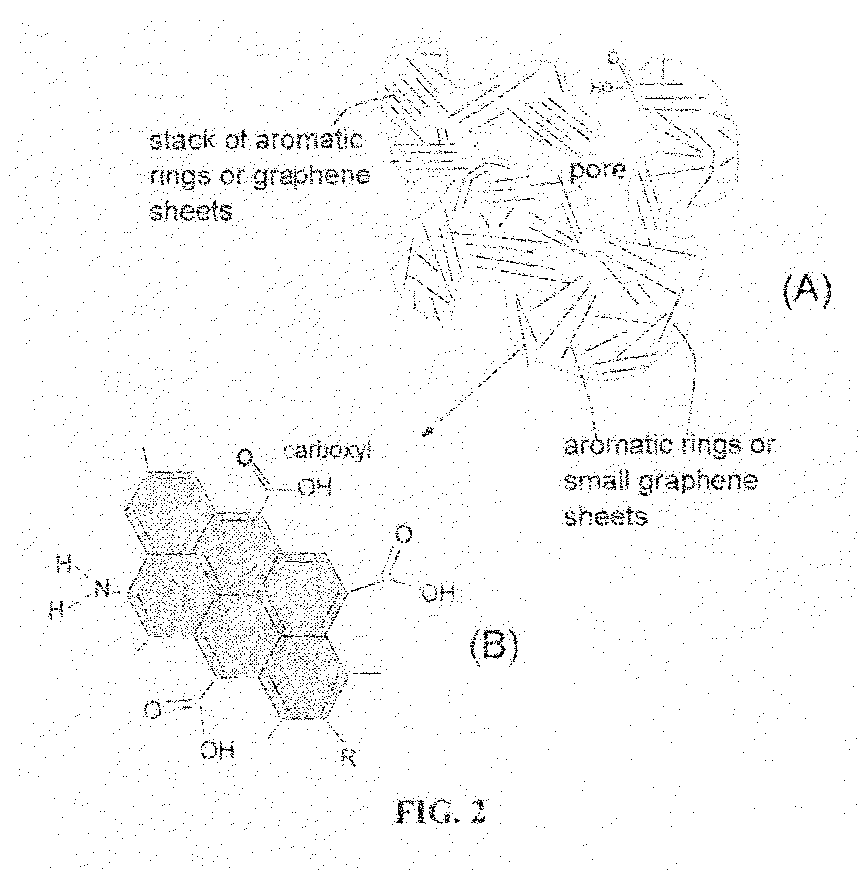 Lithium super-battery with a chemically functionalized disordered carbon cathode