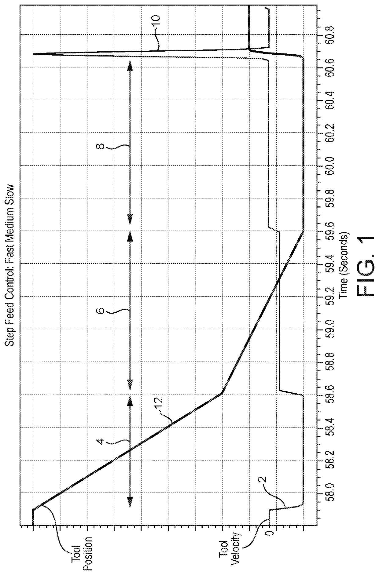 Improvements to machining process control