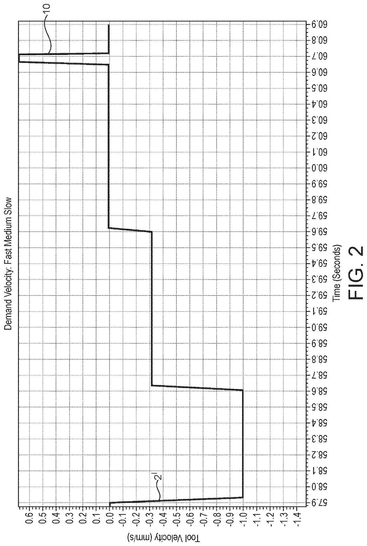 Improvements to machining process control