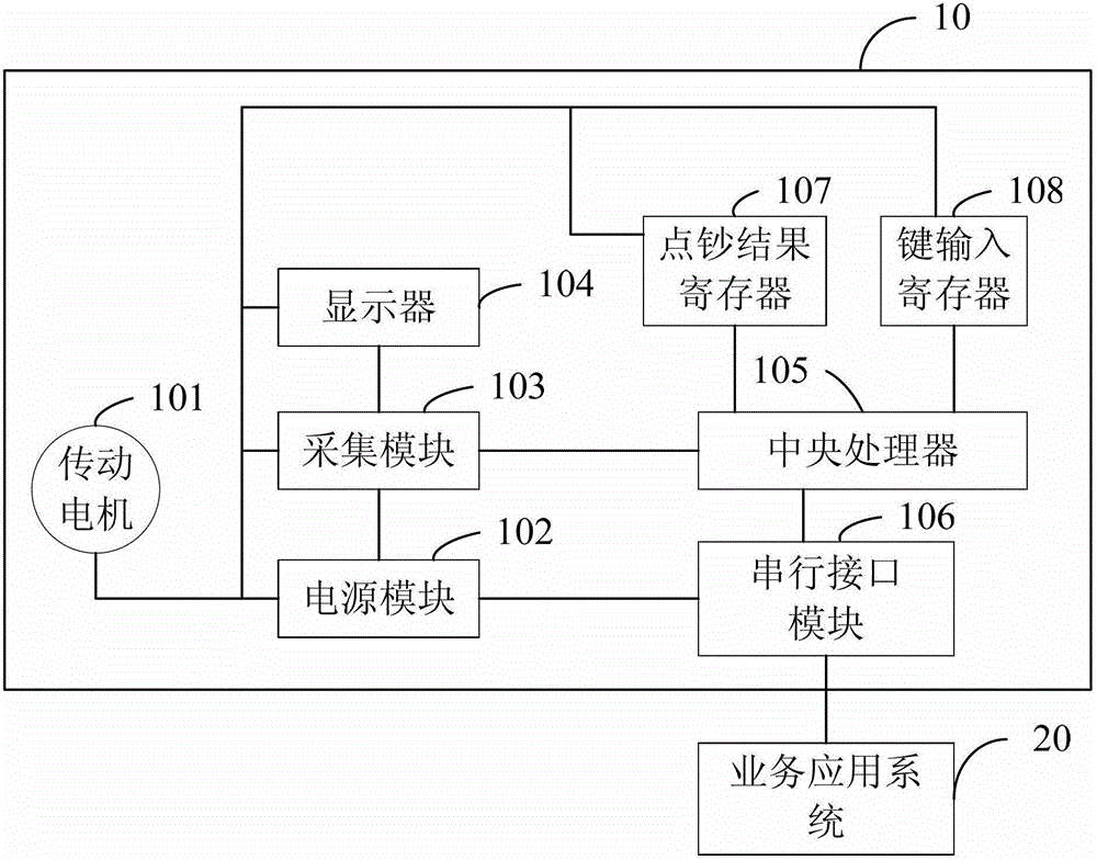 An online banknote counting device and system