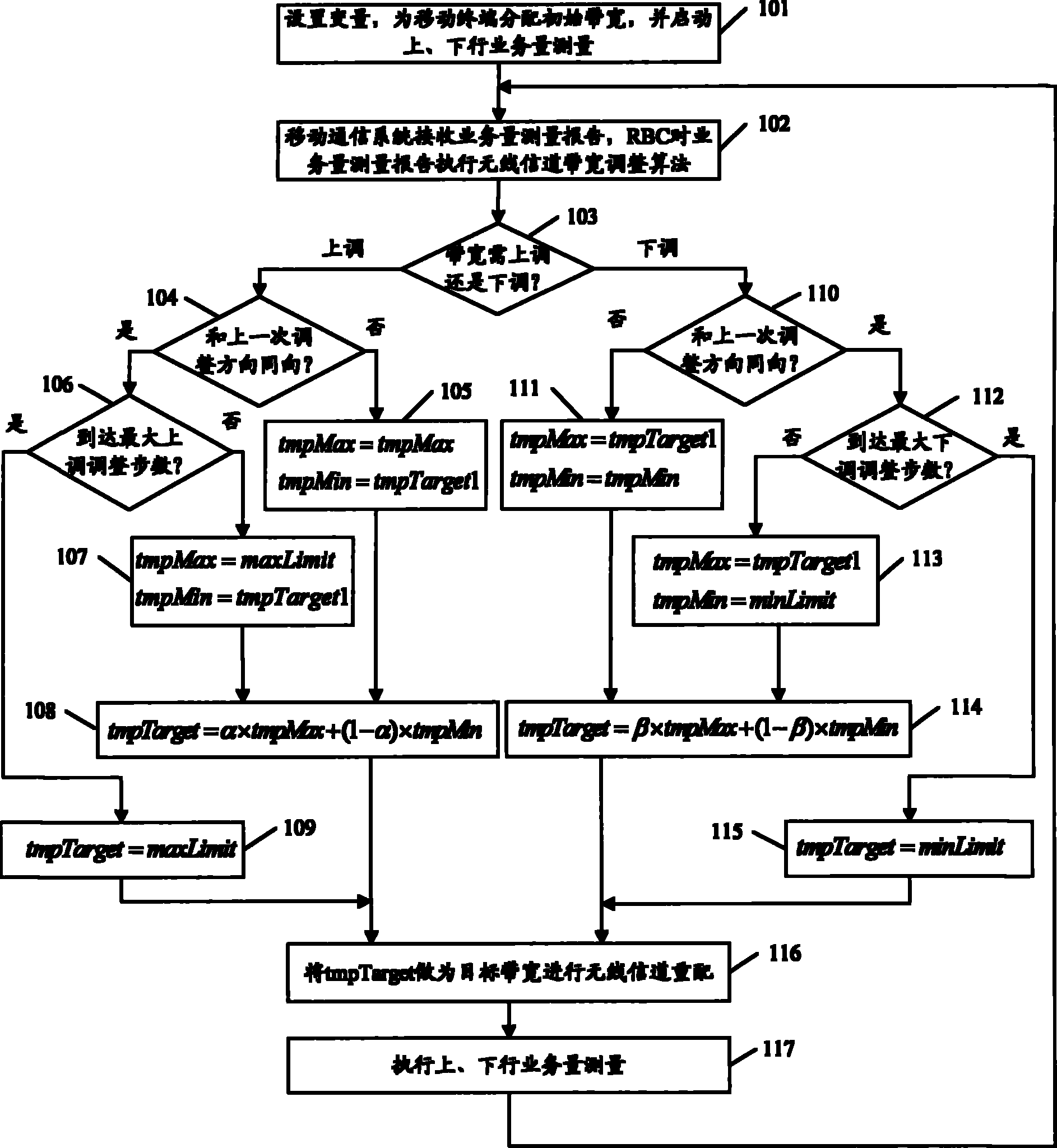 Adjusting method for wireless signal-path band width