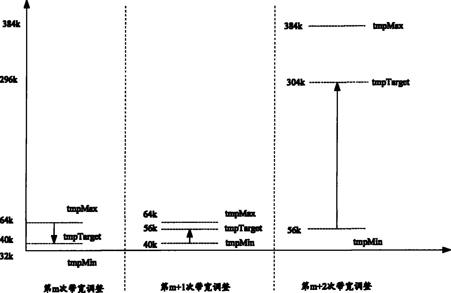 Adjusting method for wireless signal-path band width