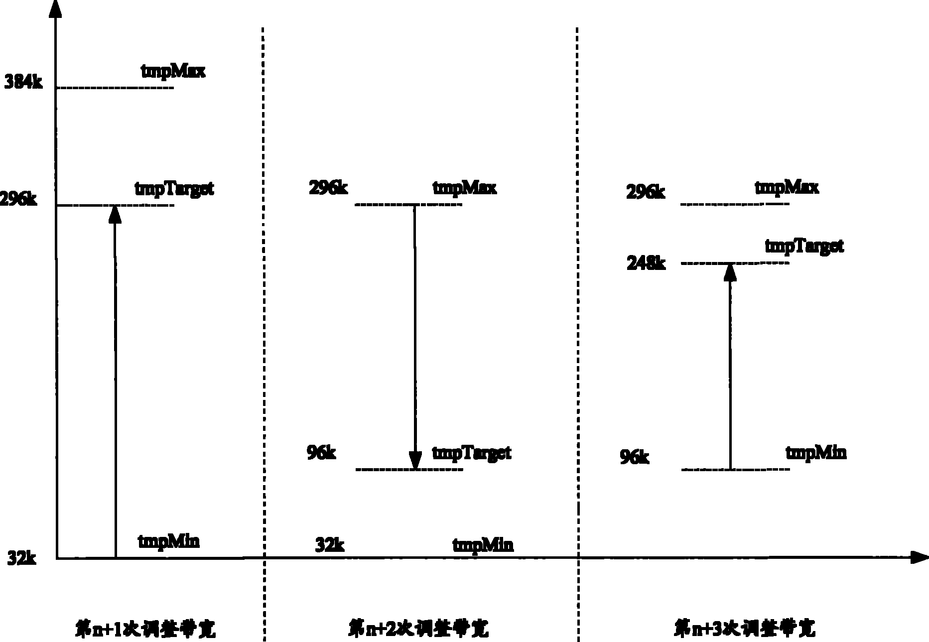 Adjusting method for wireless signal-path band width