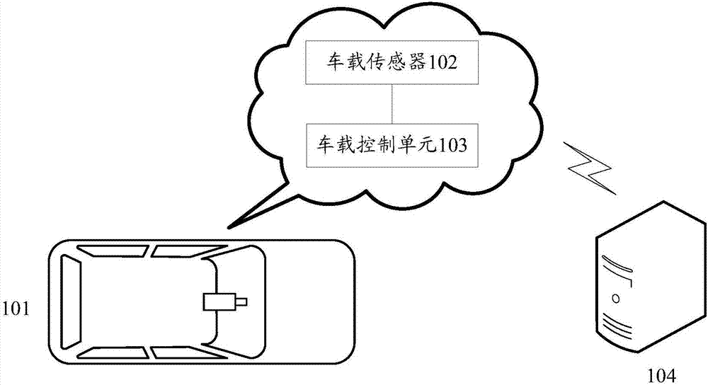 Vehicle obstacle avoidance method and device