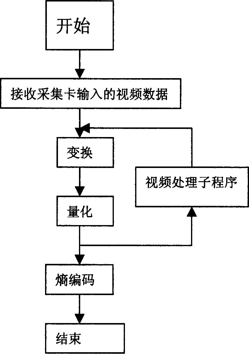 A simplified loop filtering method for video coding