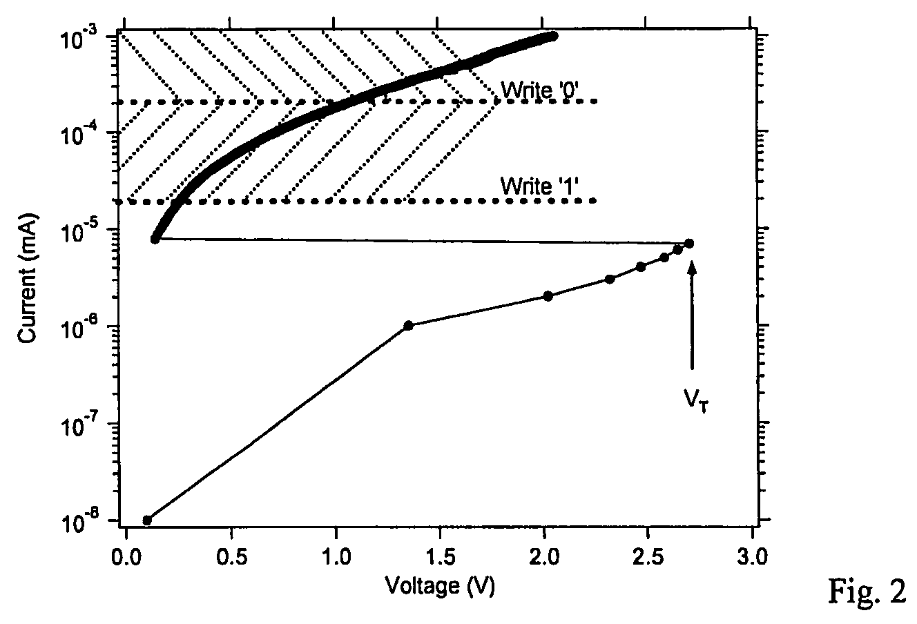 Forced ion migration for chalcogenide phase change memory device