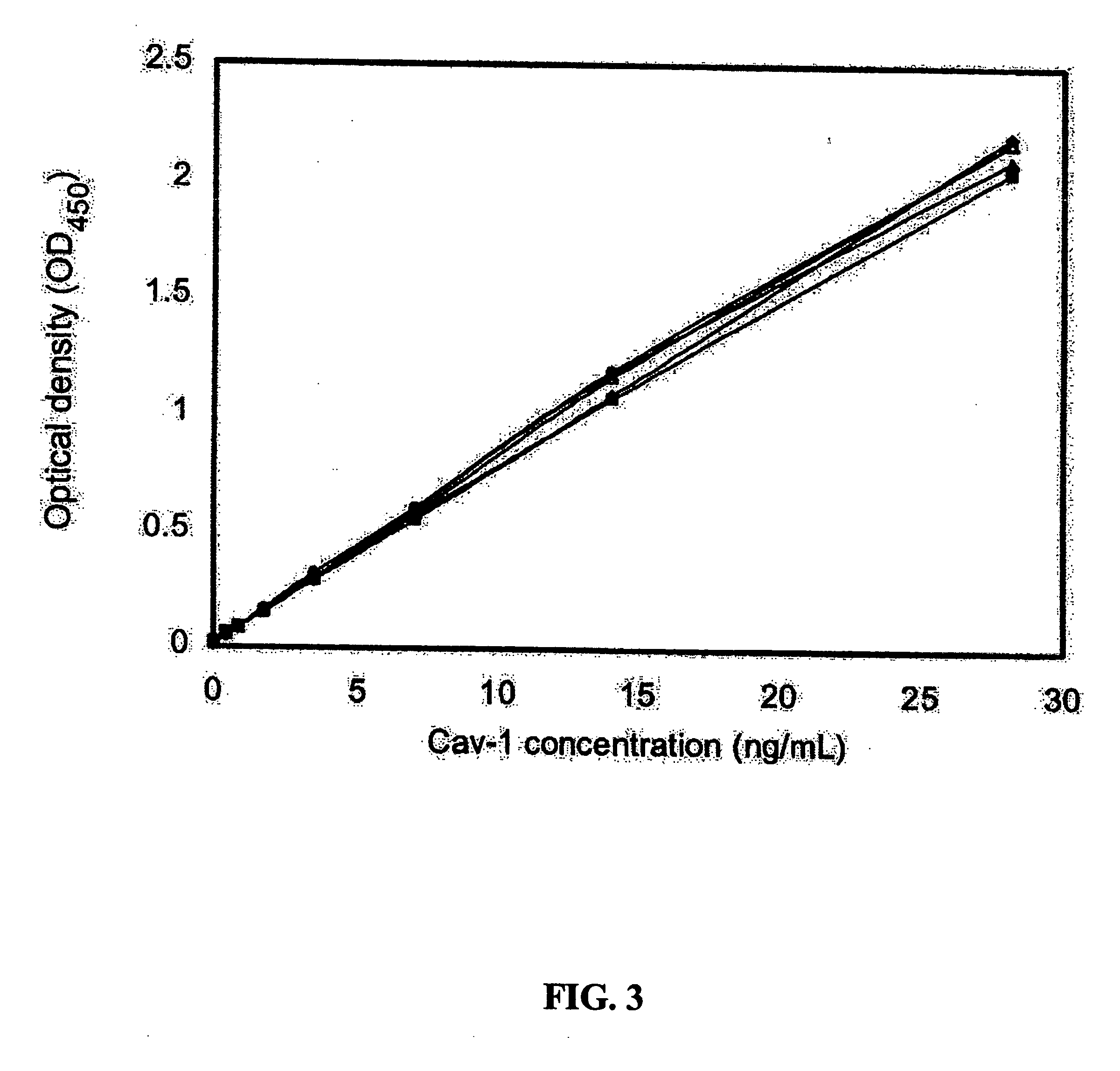 Methods and compositions for diagnosis and monitoring of prostate cancer progression by detection of serum caveolin