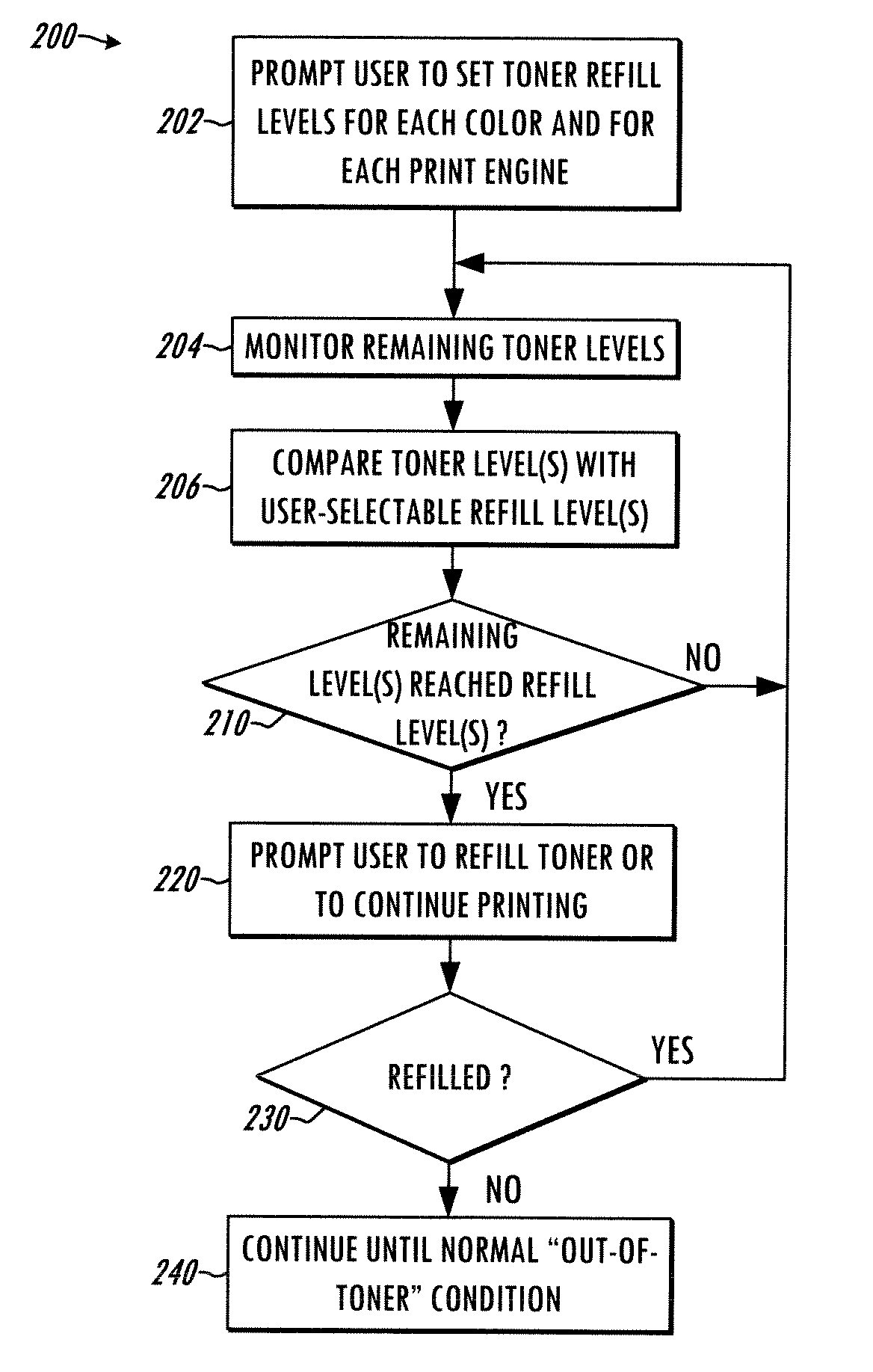 Document processing system and method for adjustable print consumable refill level