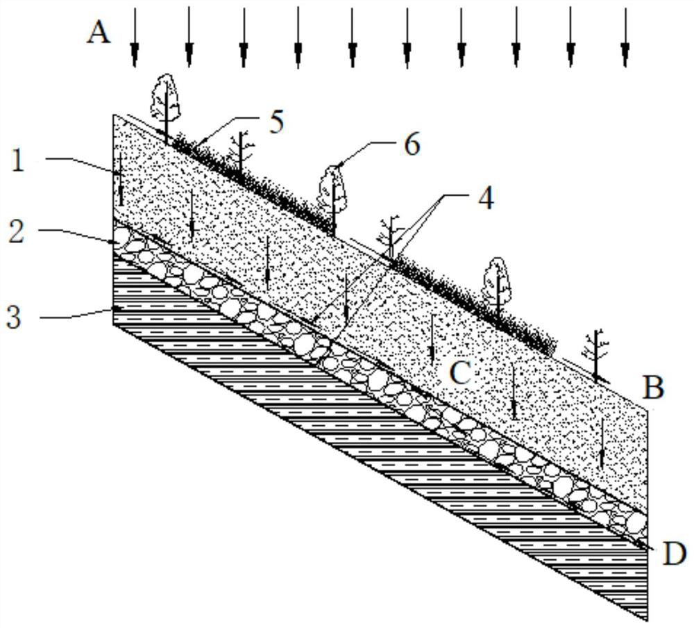 A capillary blocking coating for slope protection and its preparation method and application