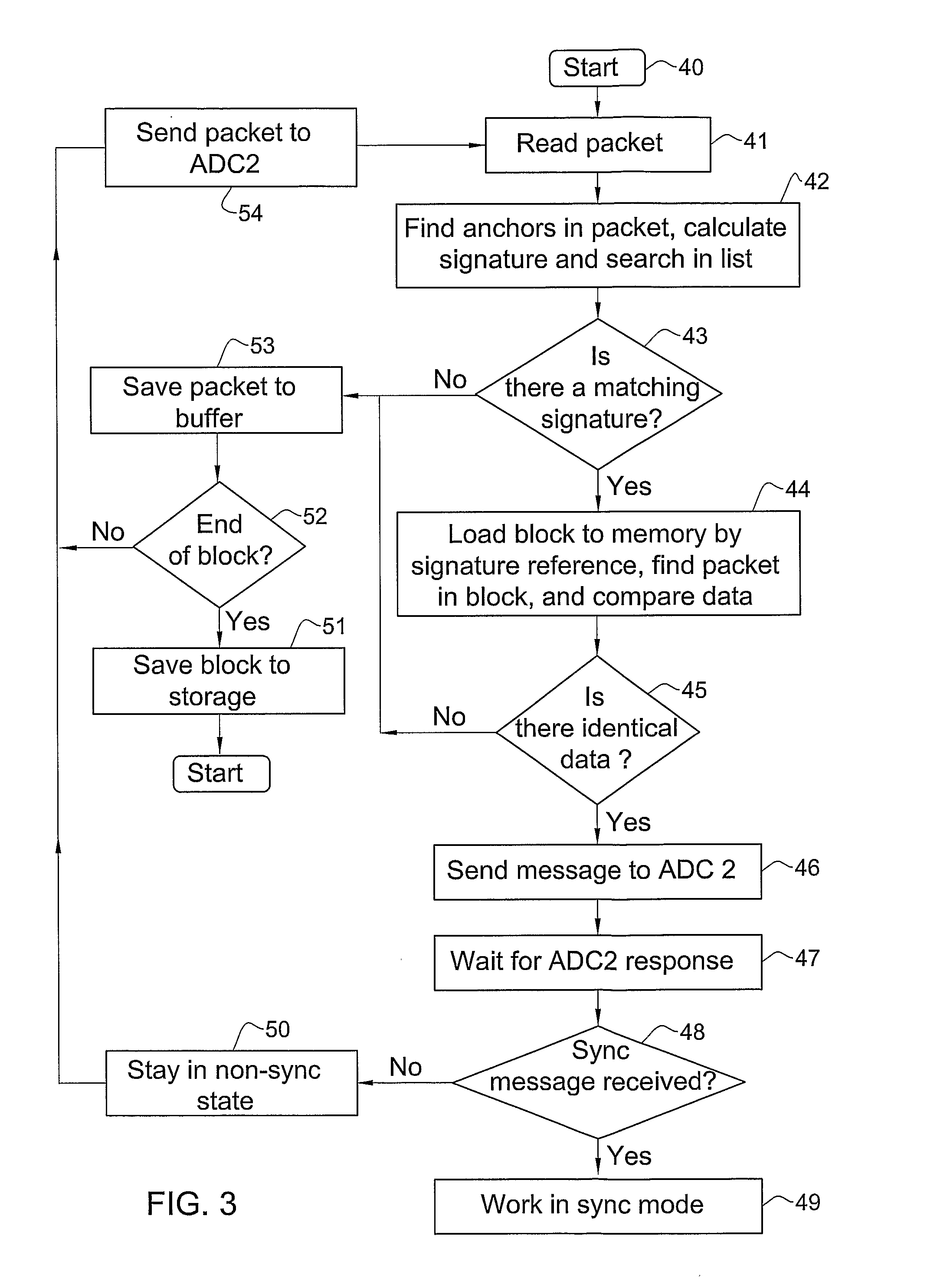 Communication server, method and systems, for reducing transportation volumes over communication networks