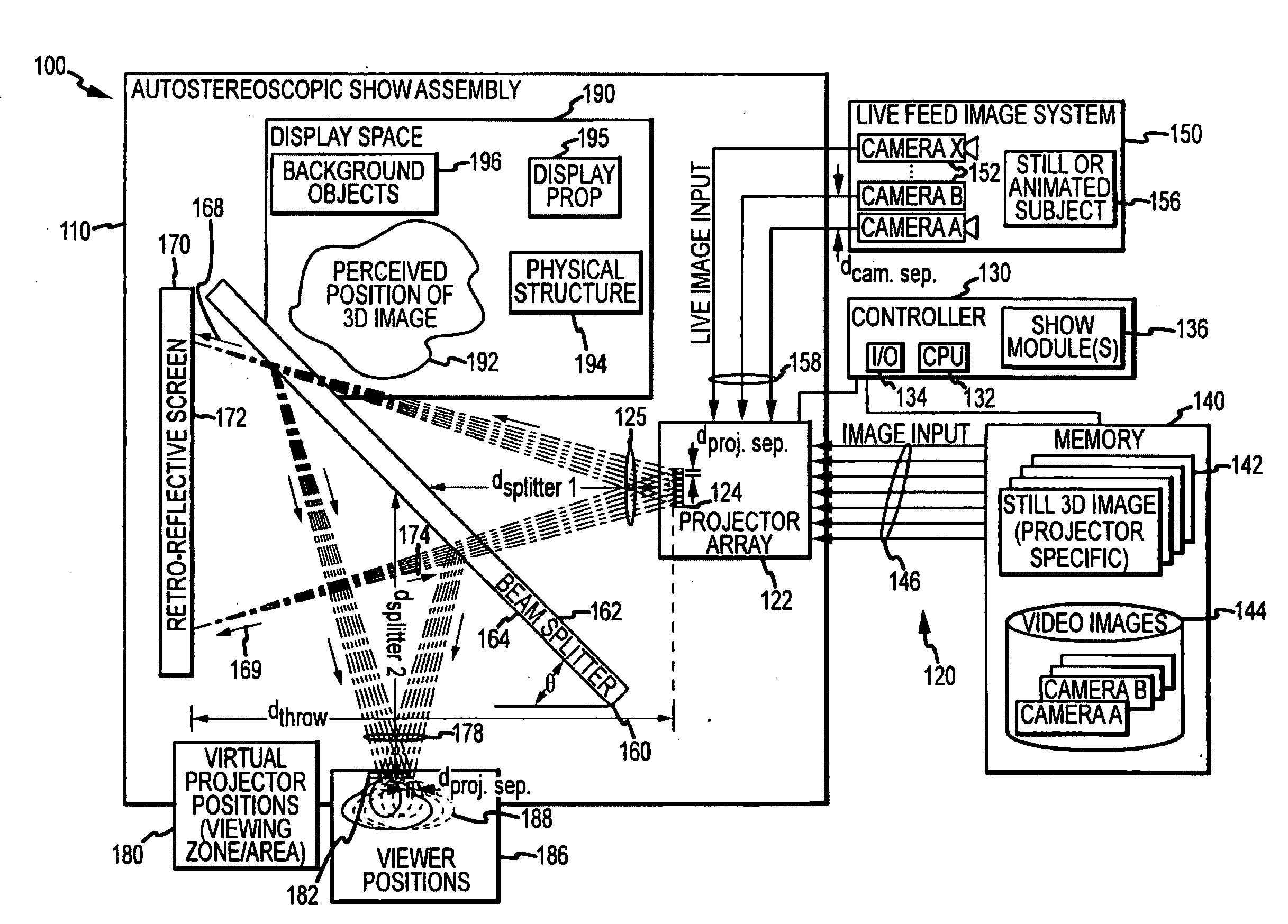 Autostereoscopic projection system