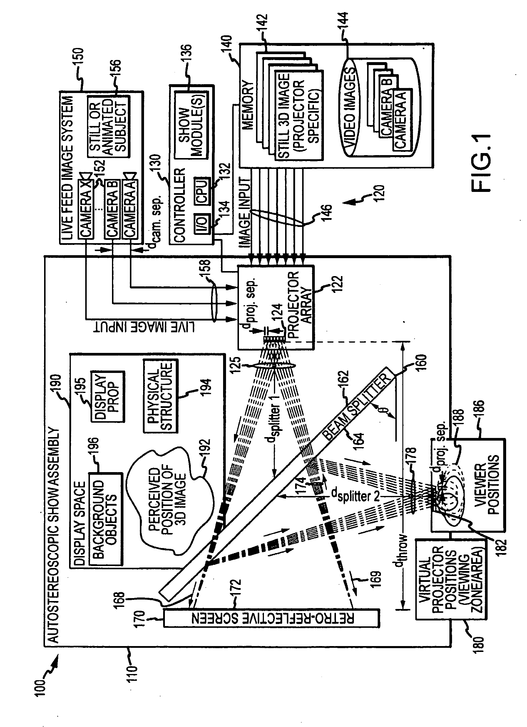 Autostereoscopic projection system