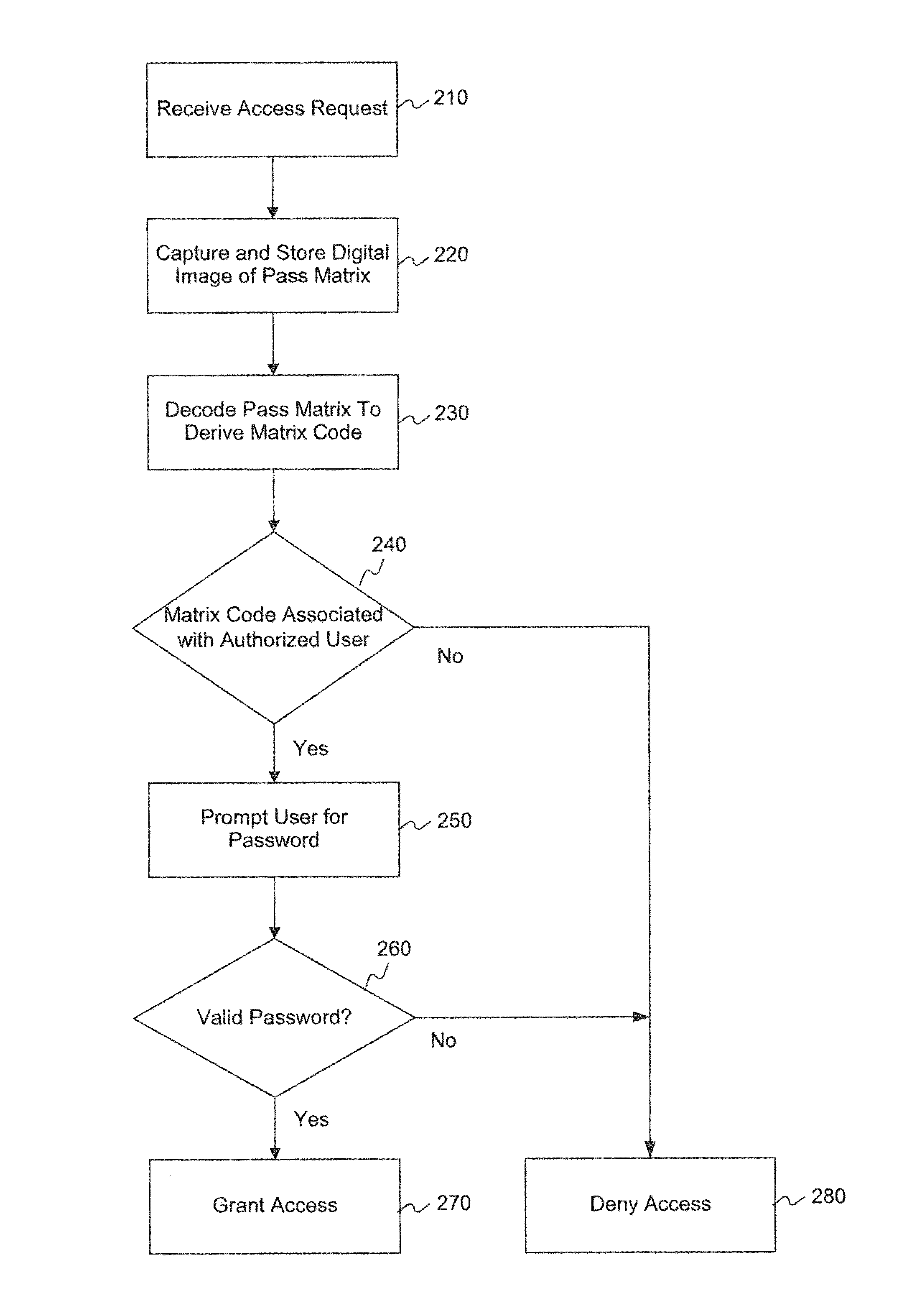 Multi-factor authentication using digital images of barcodes