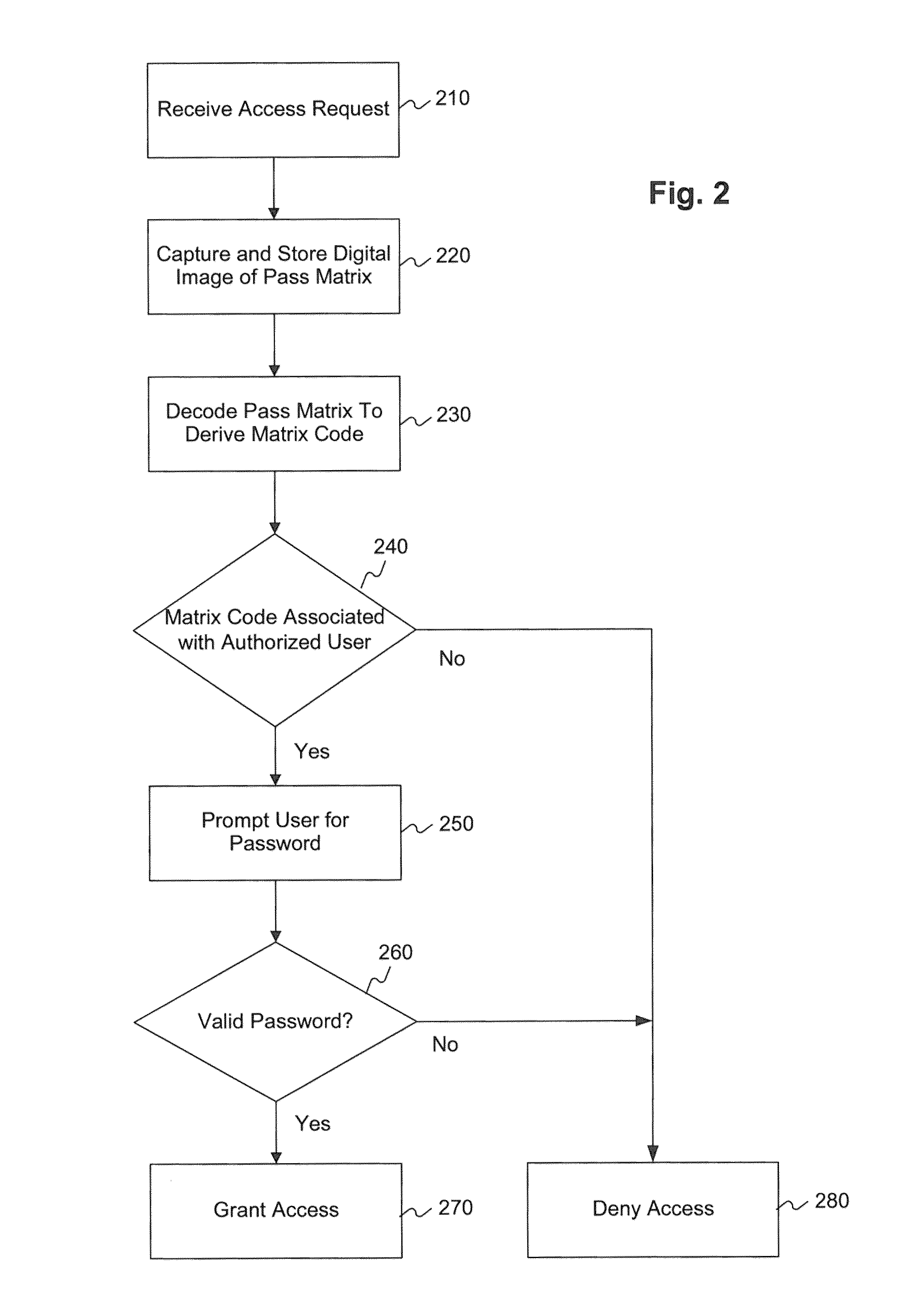 Multi-factor authentication using digital images of barcodes