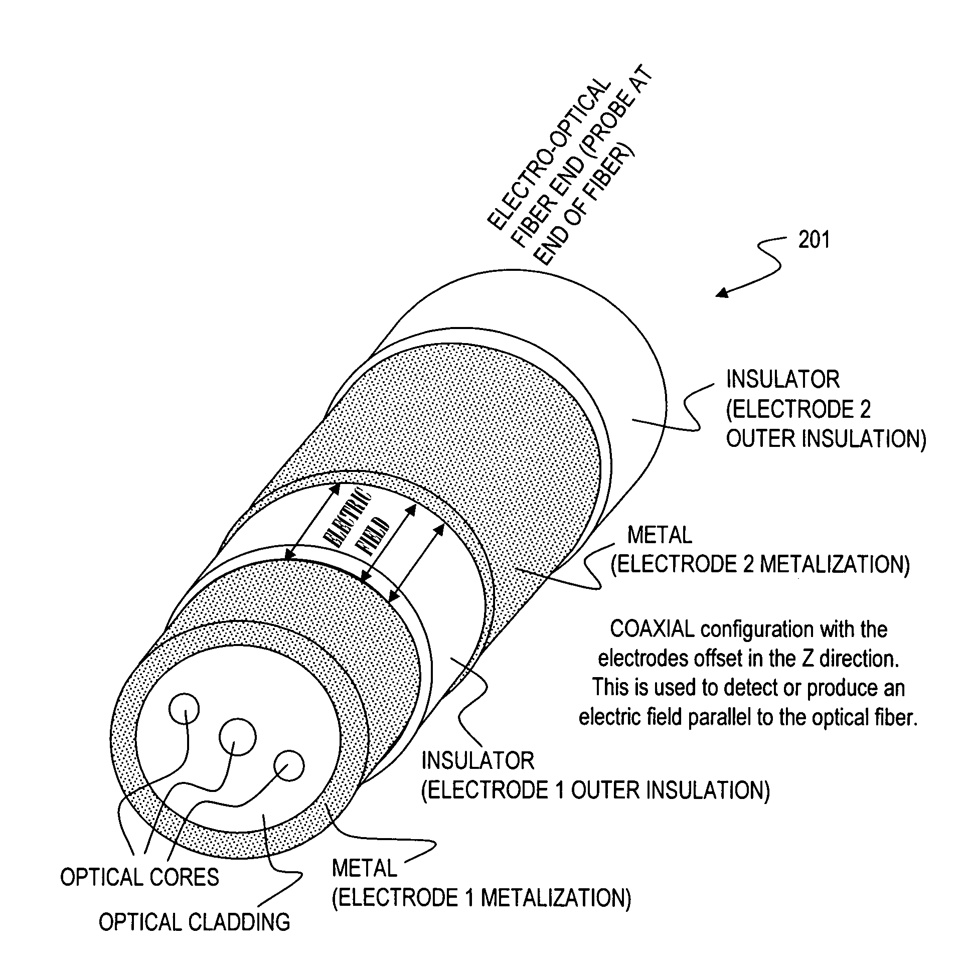 Hybrid optical-electrical probes