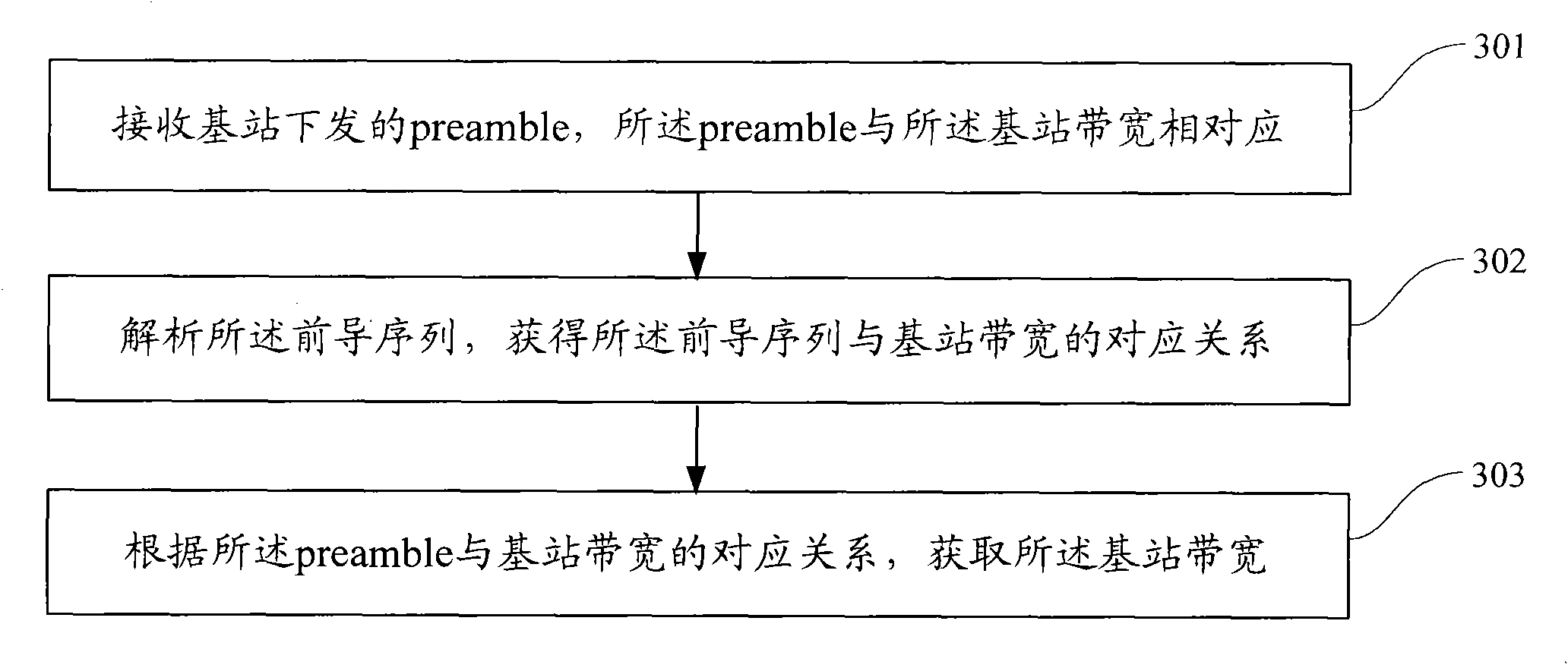 Method for obtaining bandwidth of base station as well as method, device and system for transmitting leader sequence