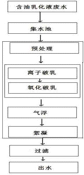 Oil-containing emulsion wastewater treatment method and apparatus thereof