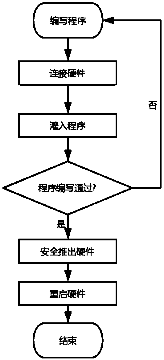 Visual module programming system and control method thereof