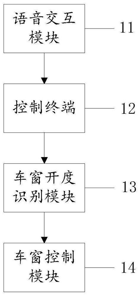 Vehicle-mounted game system and method