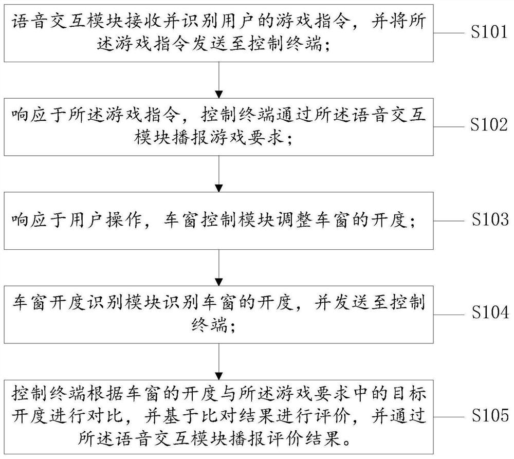 Vehicle-mounted game system and method