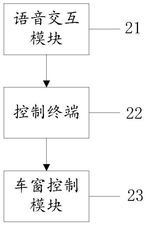 Vehicle-mounted game system and method