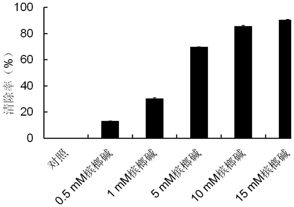 Antioxidant activity detection and compound application of plant-derived antioxidants