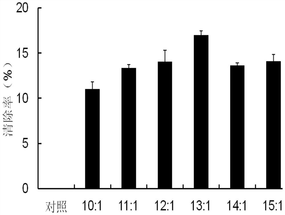 Antioxidant activity detection and compound application of plant-derived antioxidants