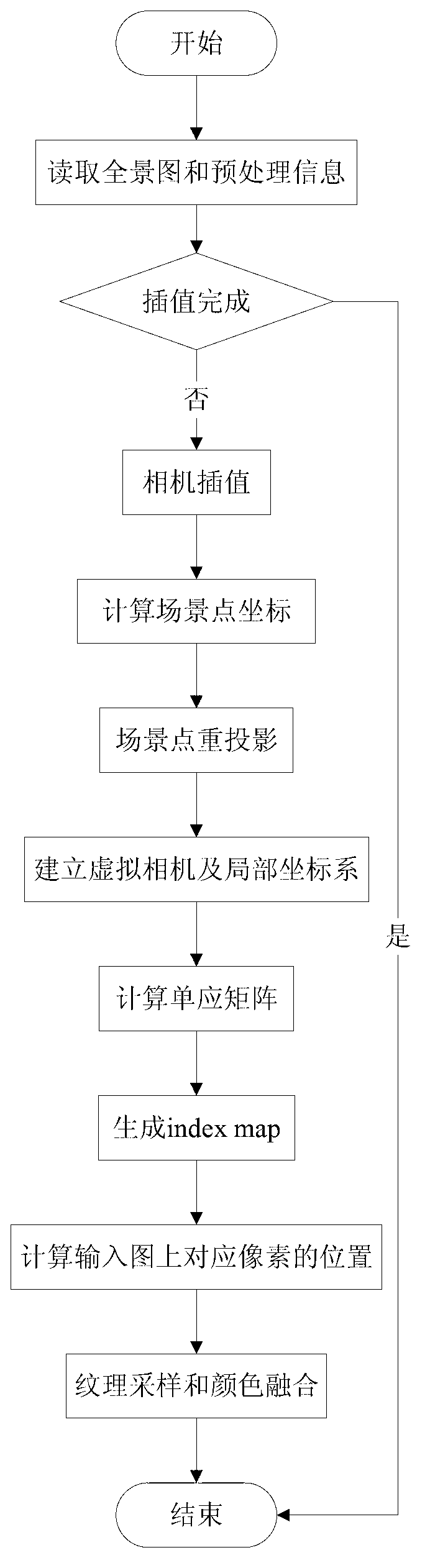 Method for synthesizing continuous and smooth panoramic video in real time by using discrete cubic panoramas