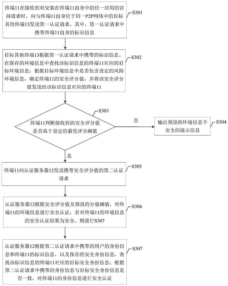 Security authentication system and method