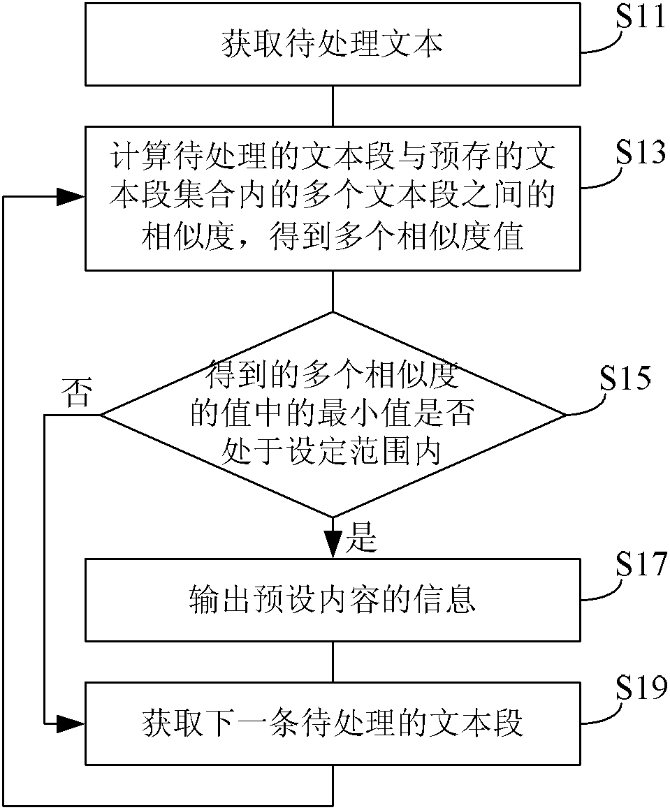 Text processing method and device