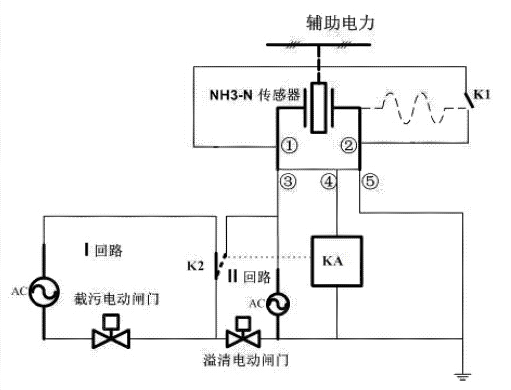 Control device for performing impurity blocking and clean water overflowing on combined sewage