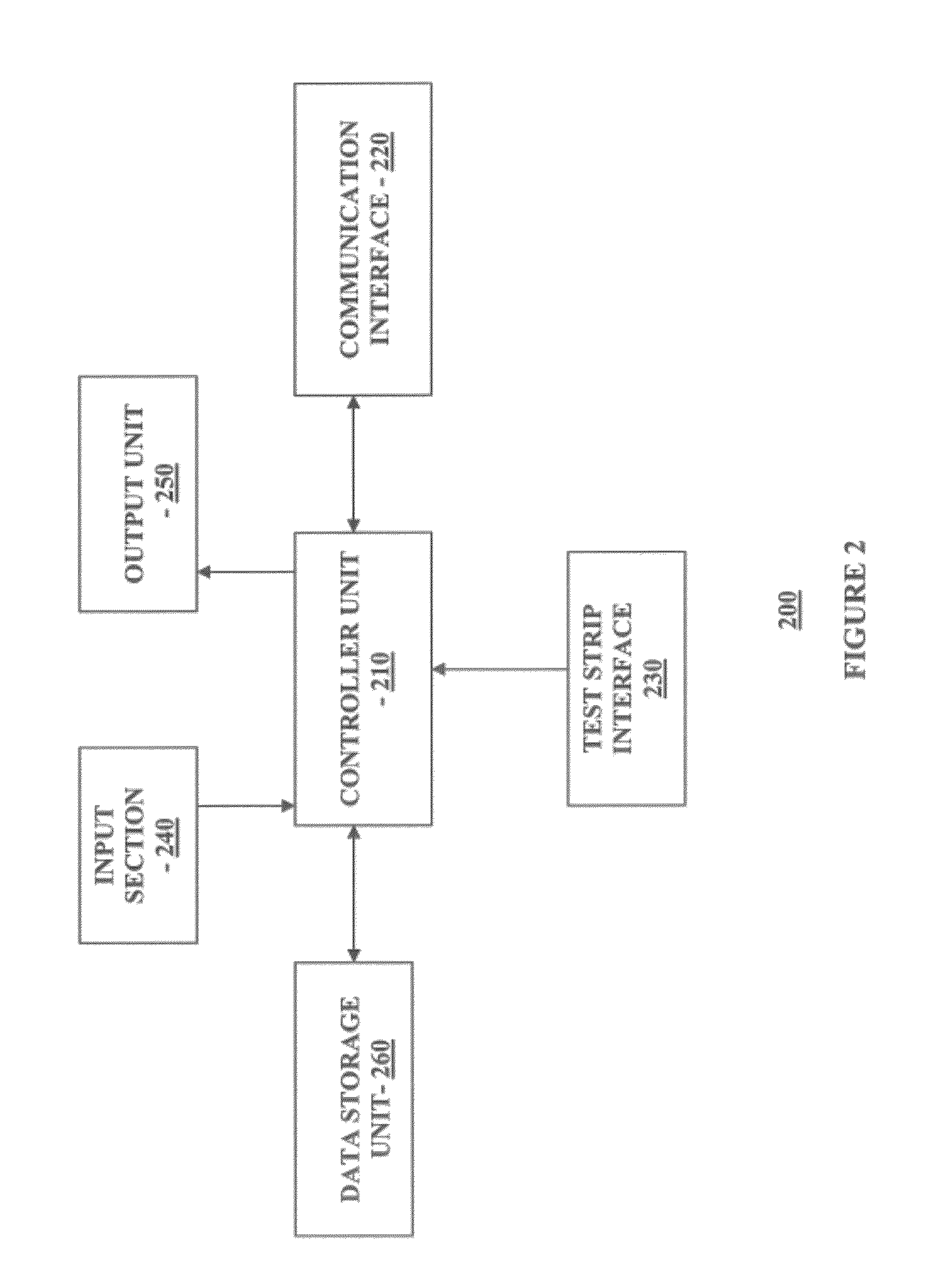 Multi-Function Analyte Monitor Device and Methods of Use