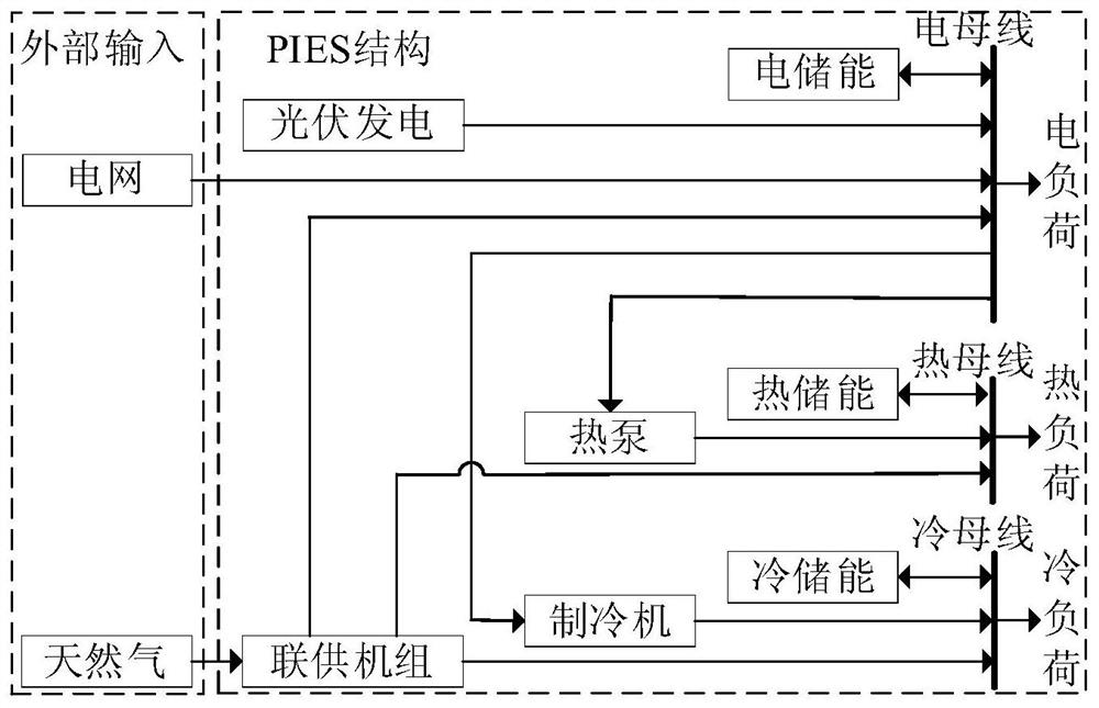 Comprehensive energy electric/thermal hybrid energy storage configuration method considering battery life loss