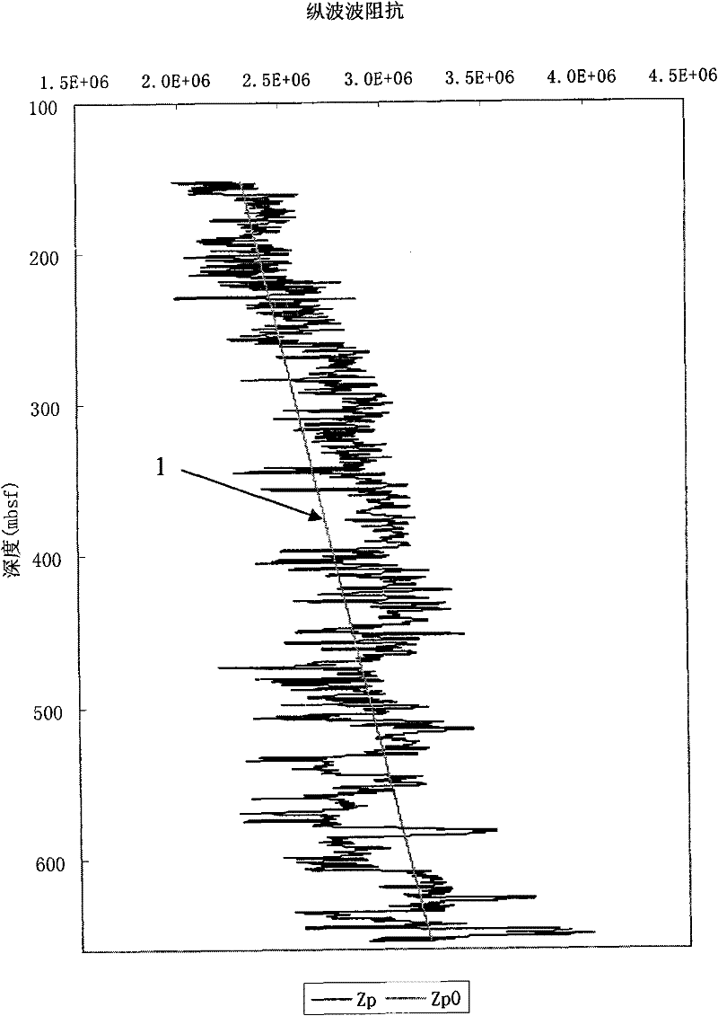 Method for identifying natural gas hydrate by using incremental ratio between wave impedance of longitudinal and traverse waves