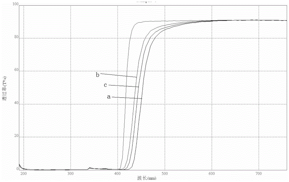 Silica composite microspheres of metal or metal oxide nanoparticles and preparation method thereof