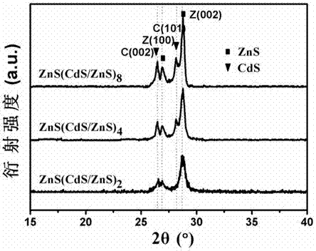 Process method for preparing hexagonal phase ZnS film at low temperature